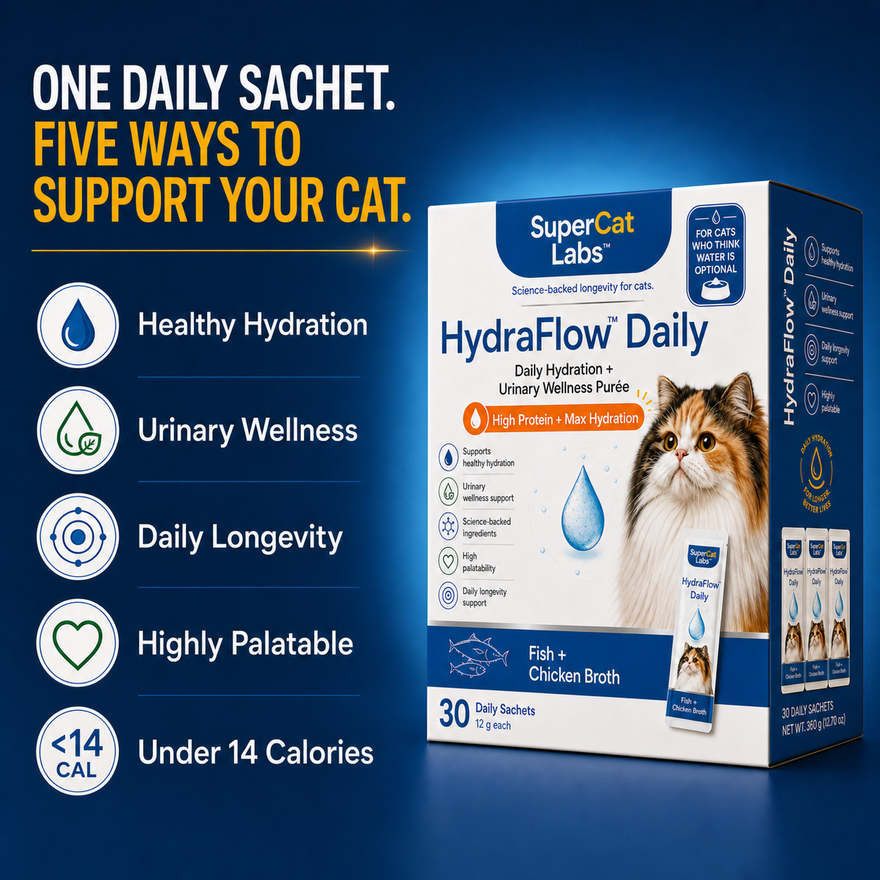 HydraFlow Daily benefits