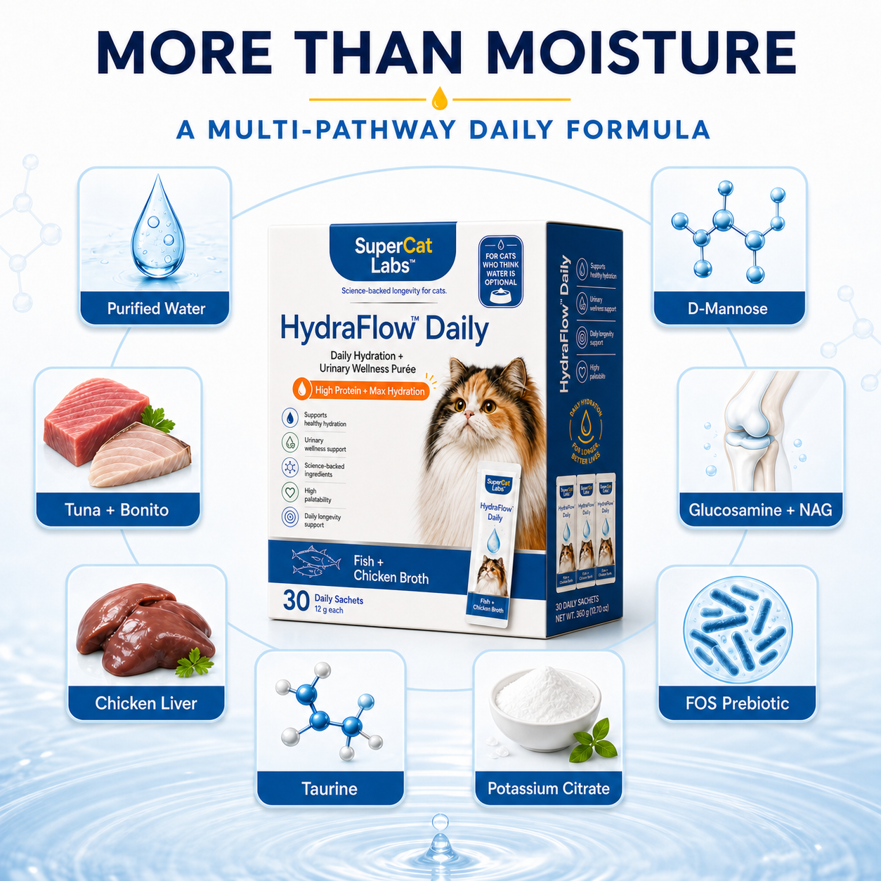 Science-backed active ingredients